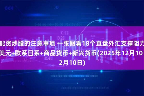 配资炒股的注意事项 一张图看18个直盘外汇支撑阻力：美元+欧系日系+商品货币+新兴货币(2025年12月10日)